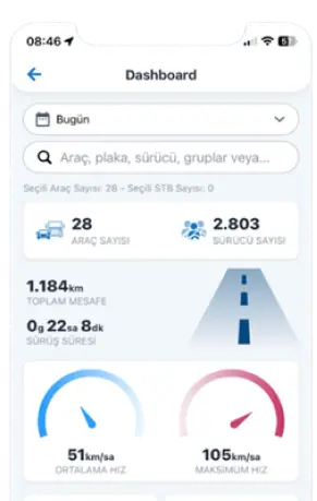 Anlık Sürücü Performansı Takibi