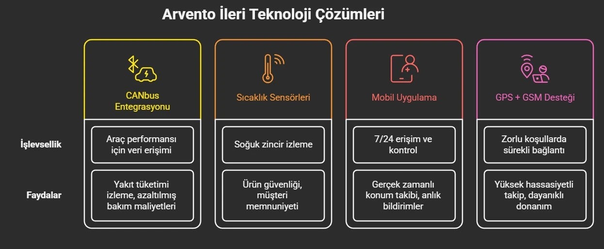 ileri-teknoloji-cozumleri